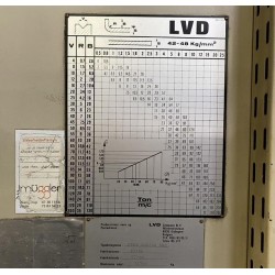 LVD 200/30